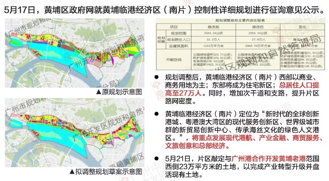 黄埔临港cbd最新规划:商业楼宇密集,老港码头土地成功收储