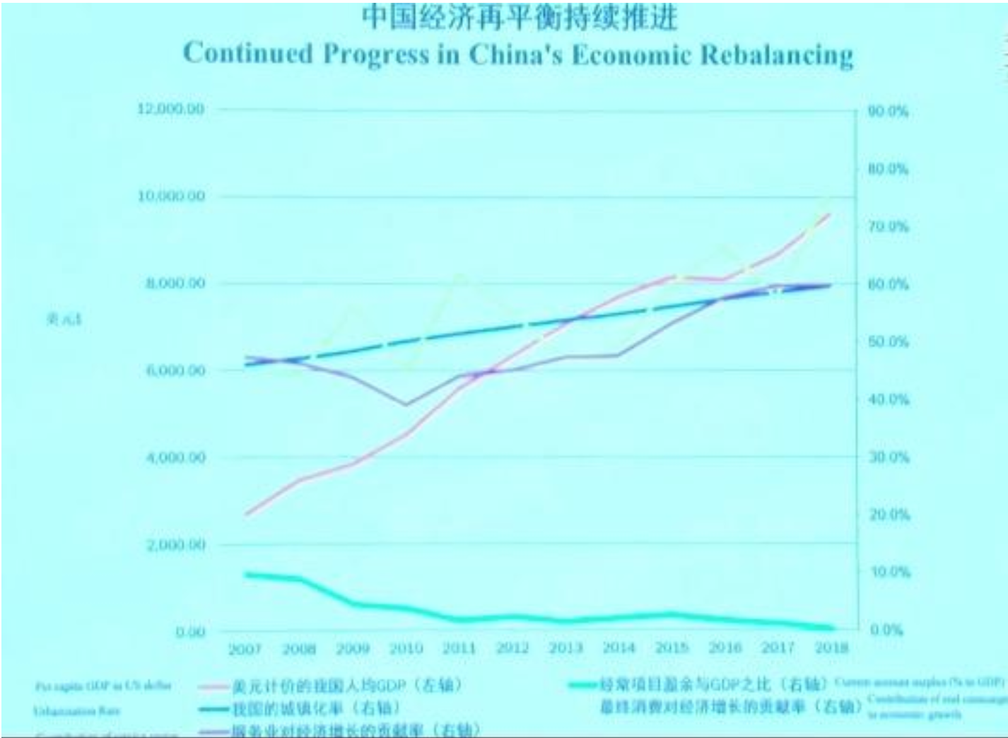 东北GDP曲线_破解停车难要从城市级总体解决方案入手(3)