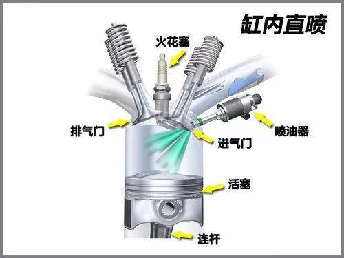 丰田的D-4ST发动机和大众的EA888,谁才是终极老大?