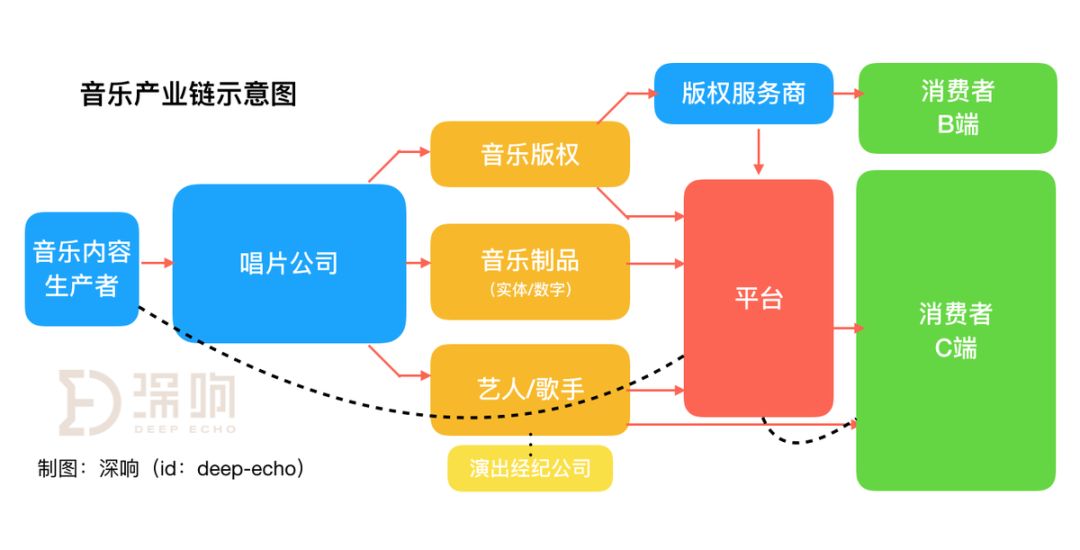 击碎版权天花板，音乐行业要赚钱