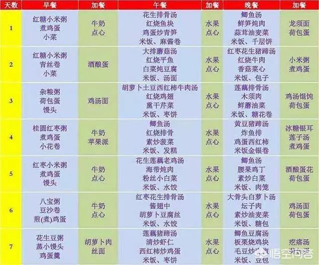 如何做月子餐, 坐月子30天的食谱!