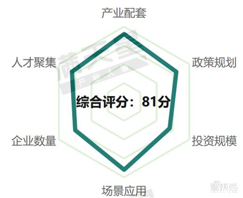 智东西晚报：外媒称华为有望2021年推出无人车 苹果：iOS13取消3DTouch是BUG