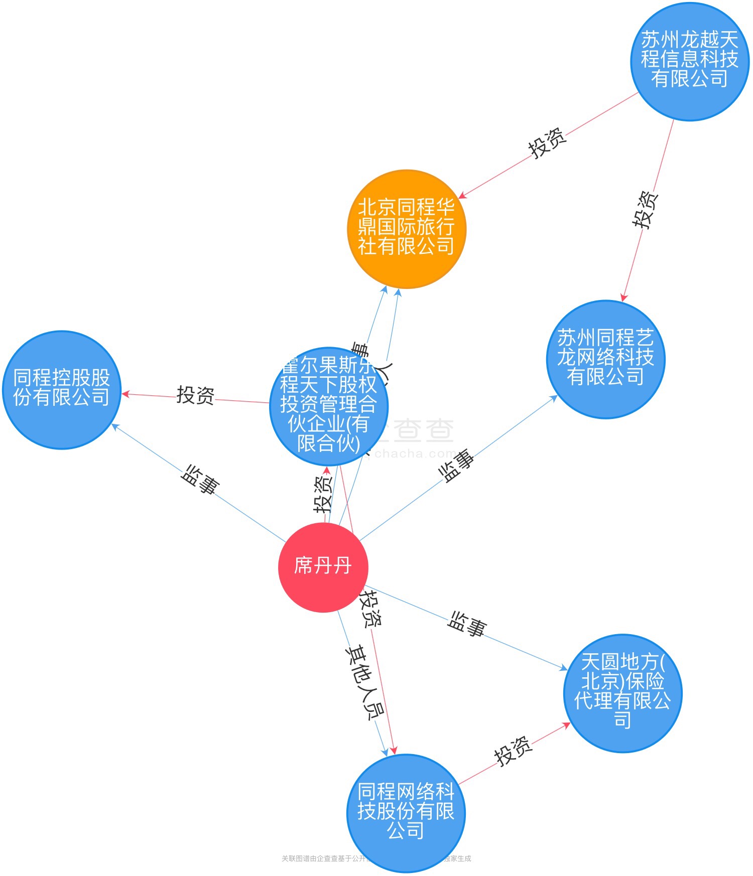 第三方服务商廉洁从业
