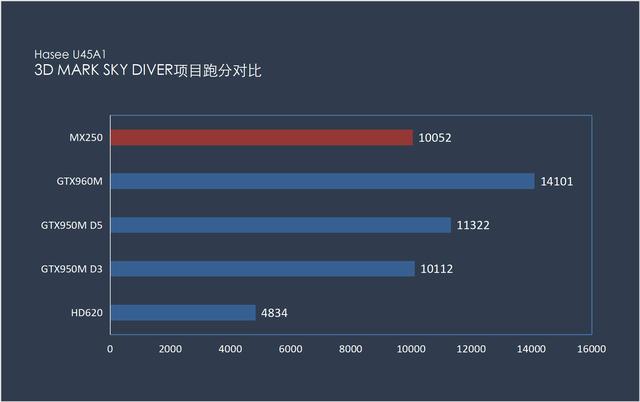 神舟精盾U45A1深入评测:用旗舰标准打造轻薄笔记本