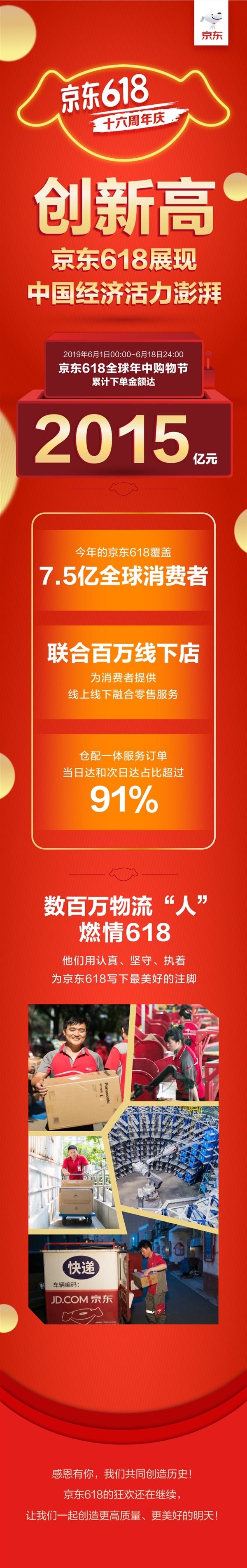 京东618全天战报出炉：累计下单金额达2015亿元