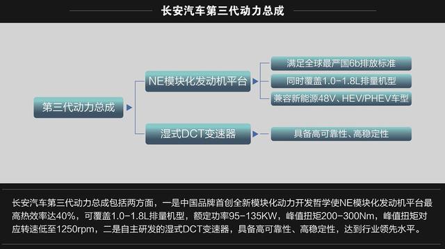 打造汽车界的“贝尔实验室”为你解码长安全球研发中心