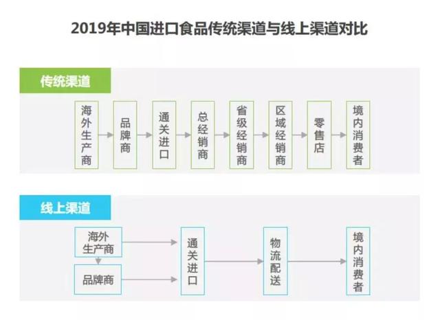 我买网这条全球供应链,要帮助国人实现优质食品自由