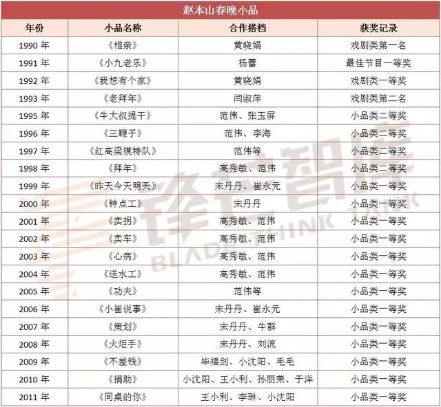 宋丹丹坐镇综艺,赵本山、潘长江、蔡明“老化”,小品何以为继?