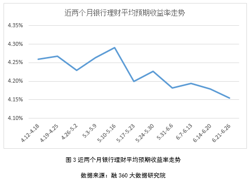 银行理财存款算流水吗 凤凰网