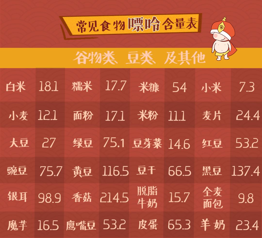 20几岁就痛风？这些食物的嘌呤含量超乎你的想象！