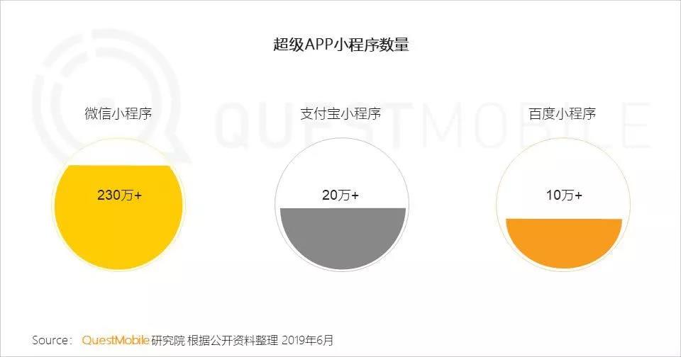 小程序的新戰(zhàn)事（投稿版）3.jpg