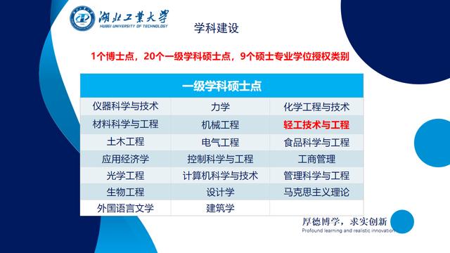 湖北工业大学丨今年11个专业实行大类招生,新增3个专业