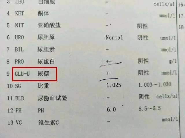 糖尿病化验单,一文读懂!