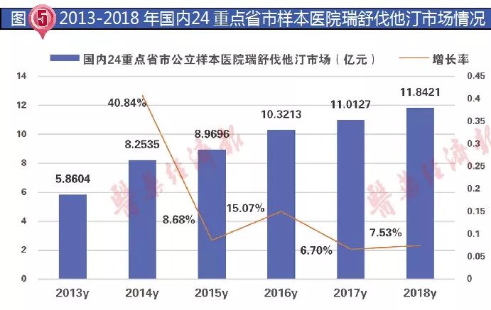 大洗牌，降血脂藥過評企業與競爭格局分析 健康 第5張