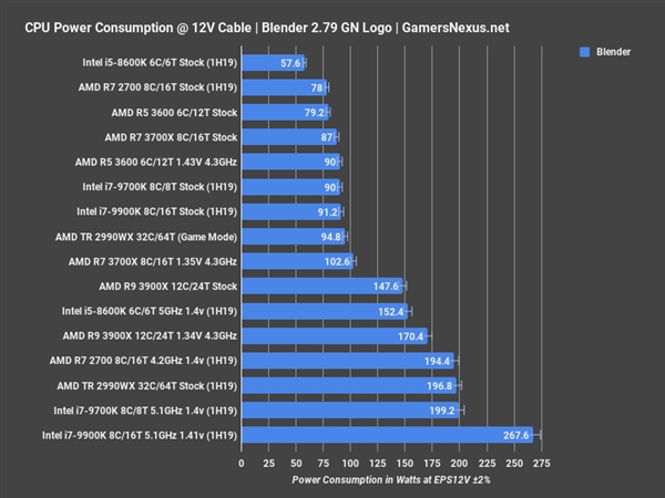 锐龙5 3600处理器评测：1599元就能买酷睿i7-9700K