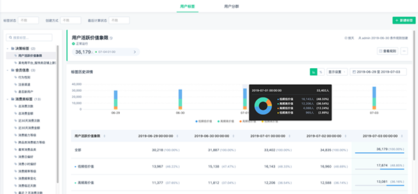 神策用户画像Demo上线，官网可体验