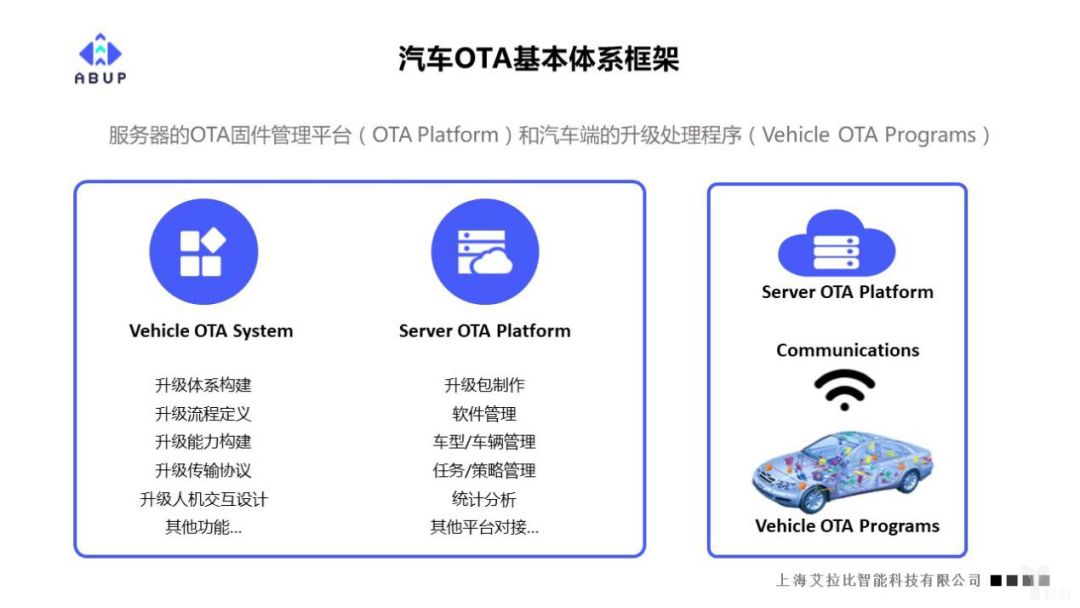 厂家骗你OTA升级能解决所有问题 ? 两分钟了解OTA是什么