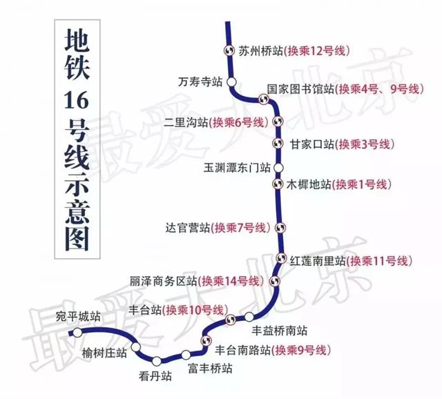 北京地铁11号线西段规划来了!可换乘6号线和s1线!还有.