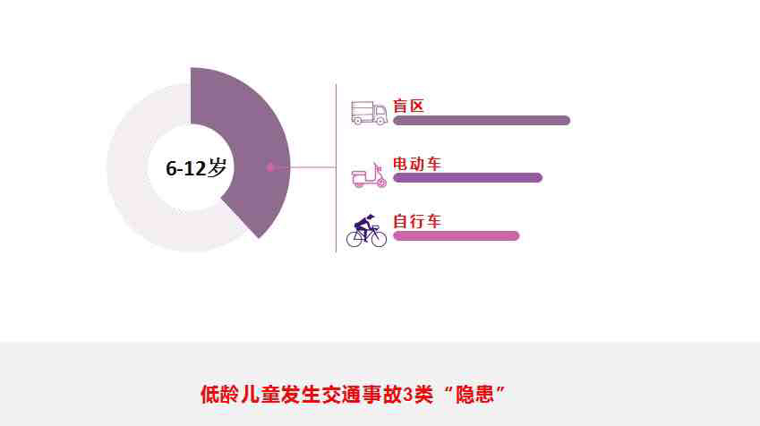 低龄儿童更易发生交通事故,家长要警惕这3类"隐患"