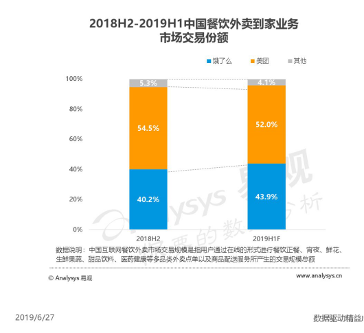 美团入选亏损之王，没能力投资未来，“无边界”到头了？