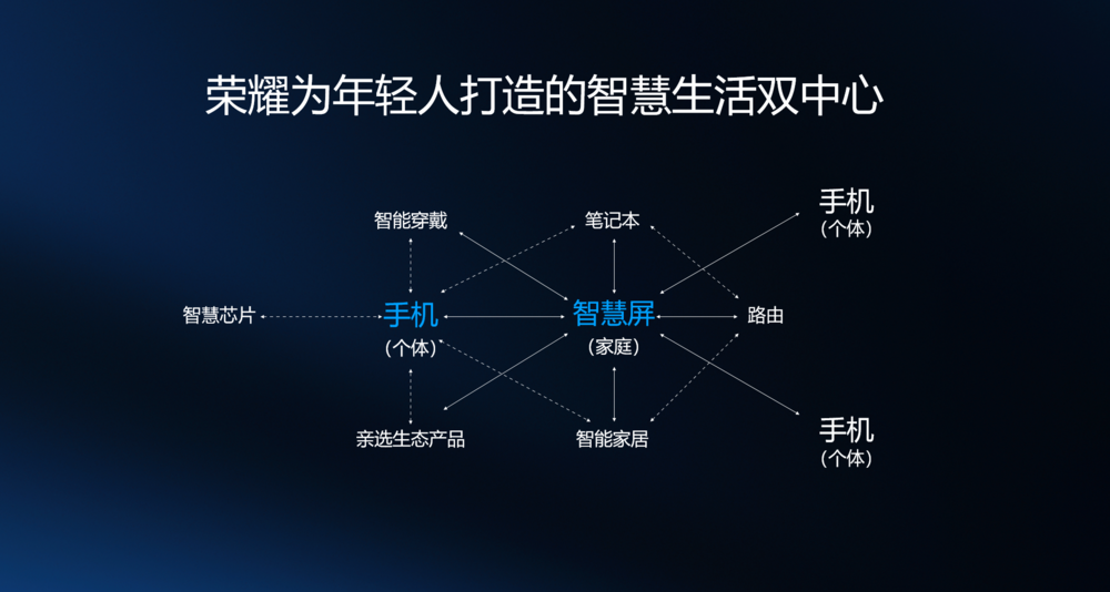 荣耀做电视，小米应该怕吗？