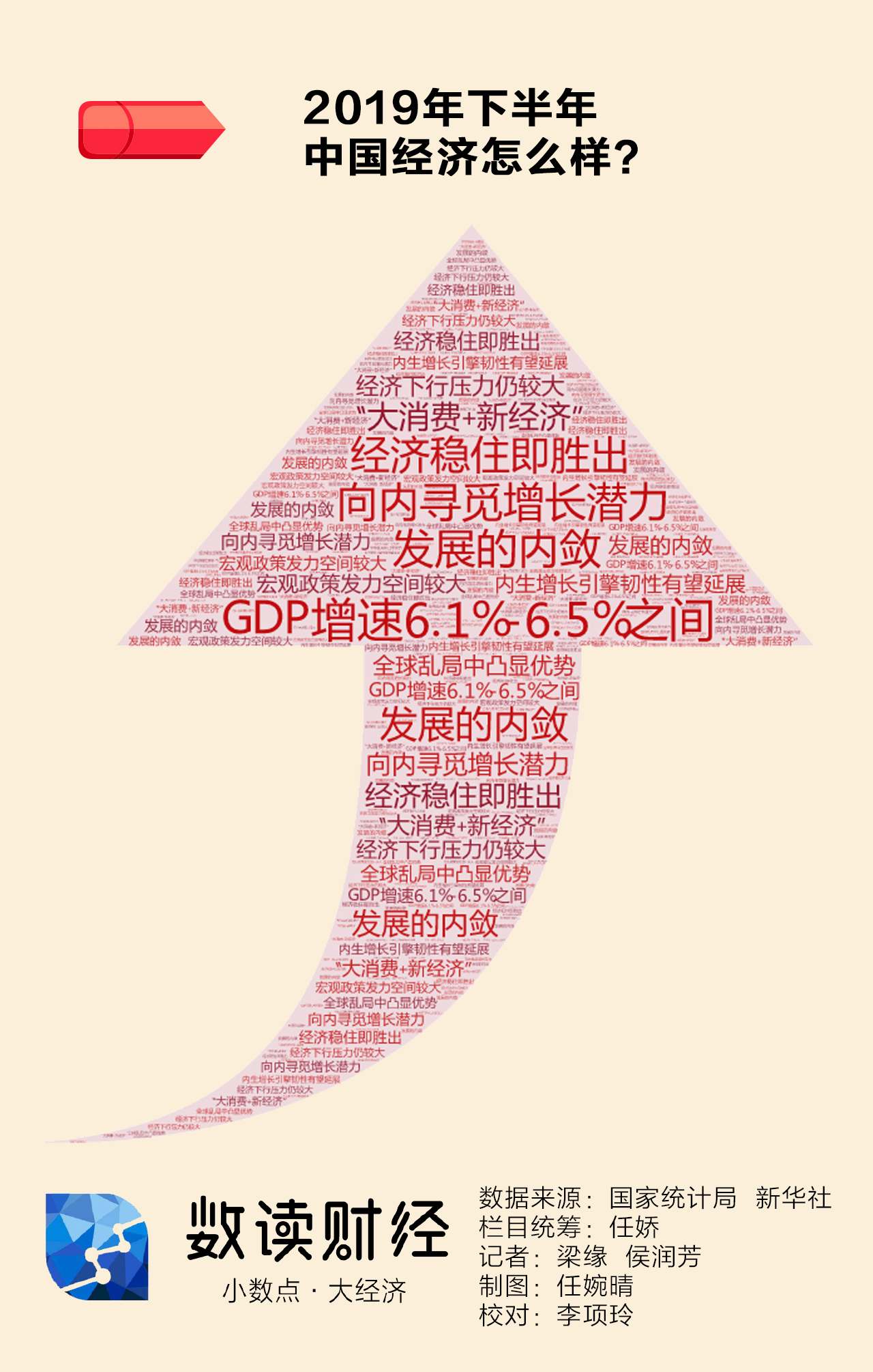 2019年中国上半年经济总量_2019年全国存款总量图