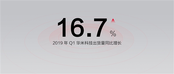 华米智能手表累计出货超450万台：中国第二、全球第五