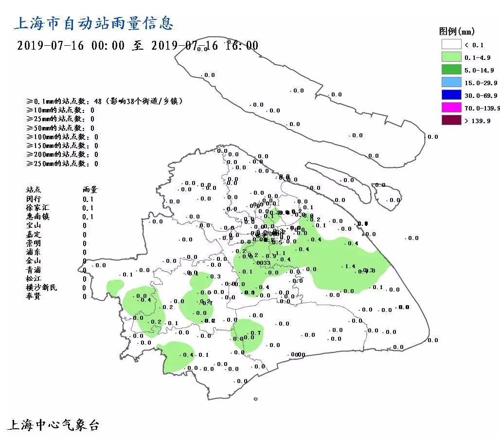 上海什么时候出梅？这个问题与今天生成的第5号