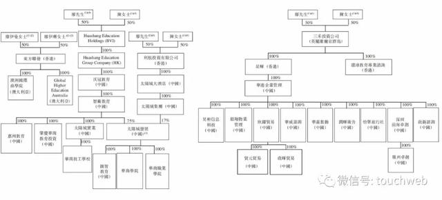 中汇集团港交所上市：募集6.3亿港元父亲董事长女儿是CEO