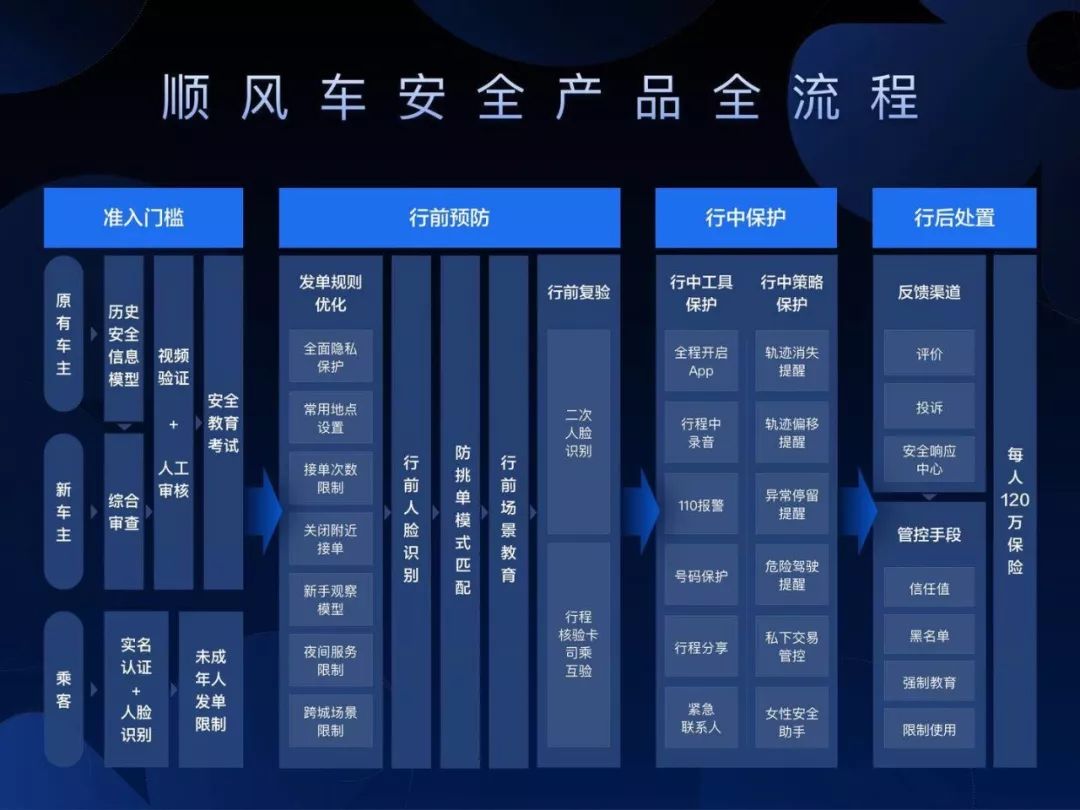 滴滴为什么害怕？