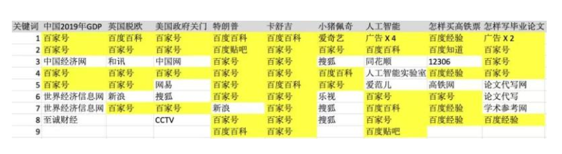 百度搜索渐行渐远，是否还有其他的搜索软件可以替代？