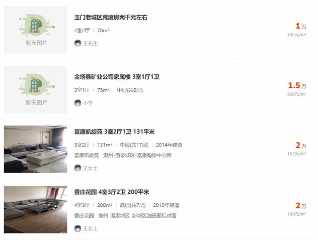玉门28元房价创全国最低，油田枯竭9成企业迁出，全城60%房屋闲置