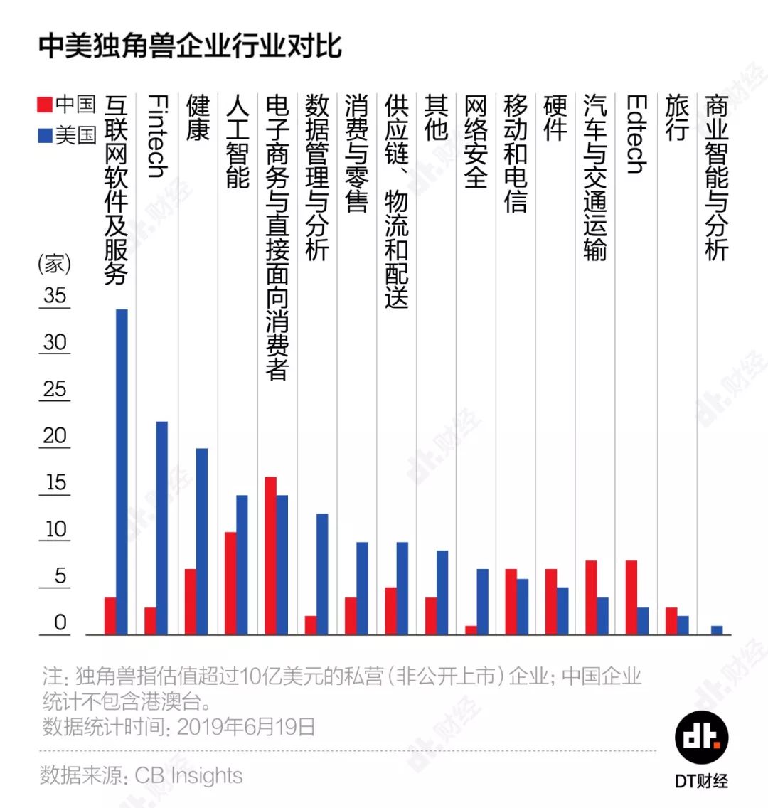 中国世界500强数量首超美国，但别高兴得太早 | DT城数