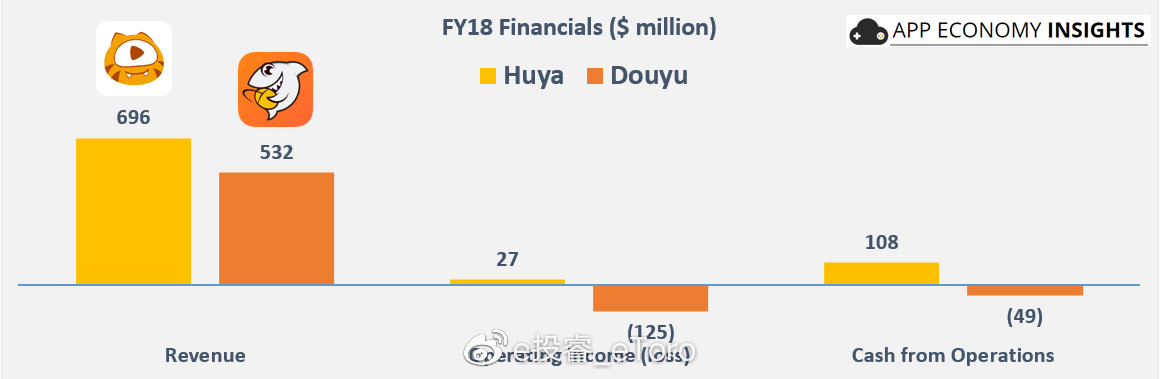 数据来源:App Economy Insights