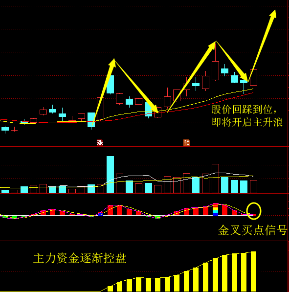 操盘手直言:“分时图”选股法,简单易学,堪称精品法宝 snf胜博发