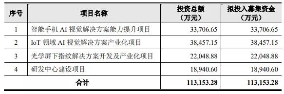 iPhone拍照为何被华为OV吊打？都怪这个北大虹软的男人！