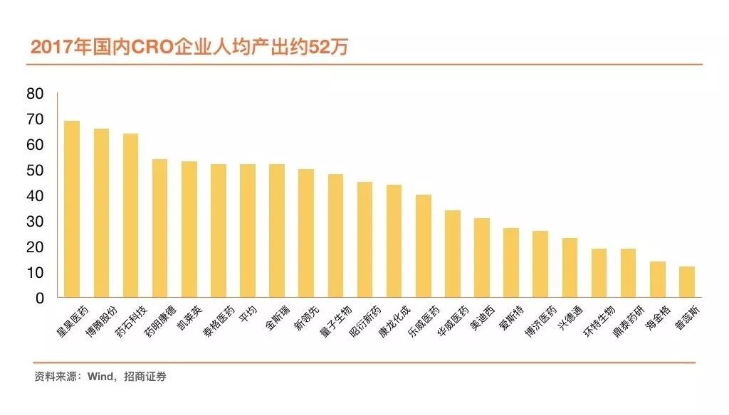 资本「押注」创新药,资金流入CRO丨医线 88必发官网登录