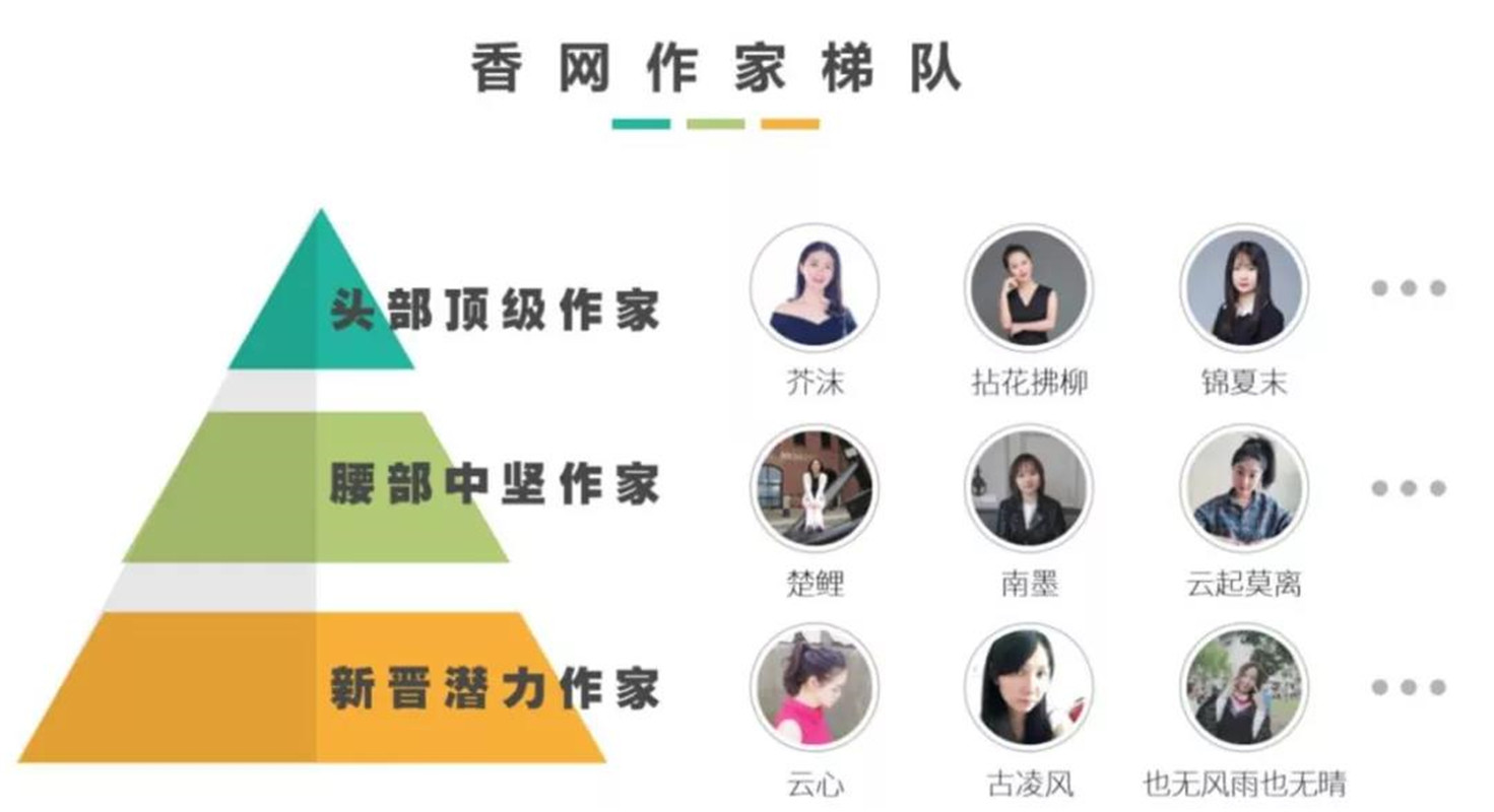 橙瓜专访 - 香网作家芥沫:流量作家的打造之术(下) 九州娱城娱乐网址