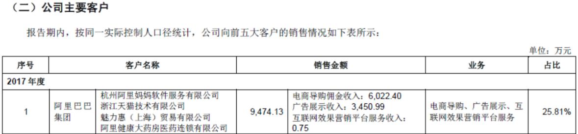 一盘商家一盘货，拼多多为什么比手淘便宜？