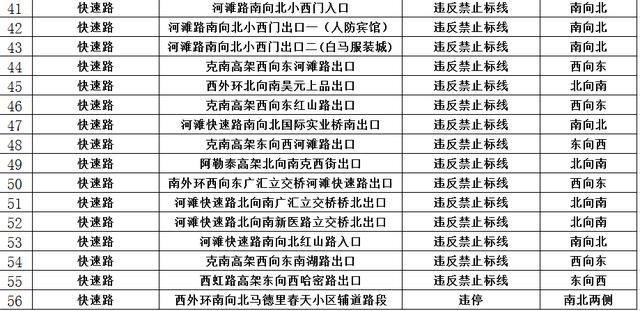 乌鲁木齐市新启用56处电子警察抓拍设备 抓拍闯红灯违停等违法行为 兴发娱乐官xf881
