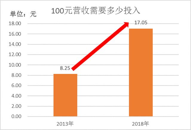 一盘商家一盘货，拼多多为什么比手淘便宜？