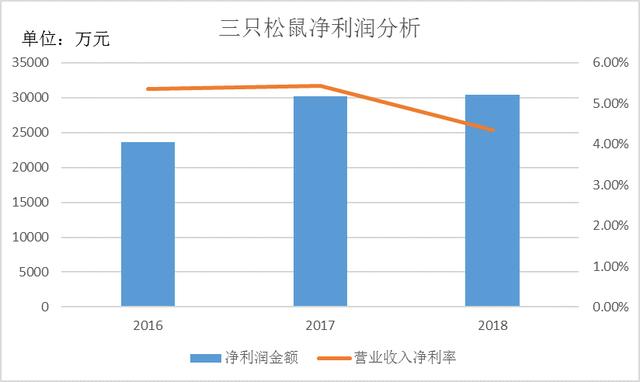 一盘商家一盘货，拼多多为什么比手淘便宜？