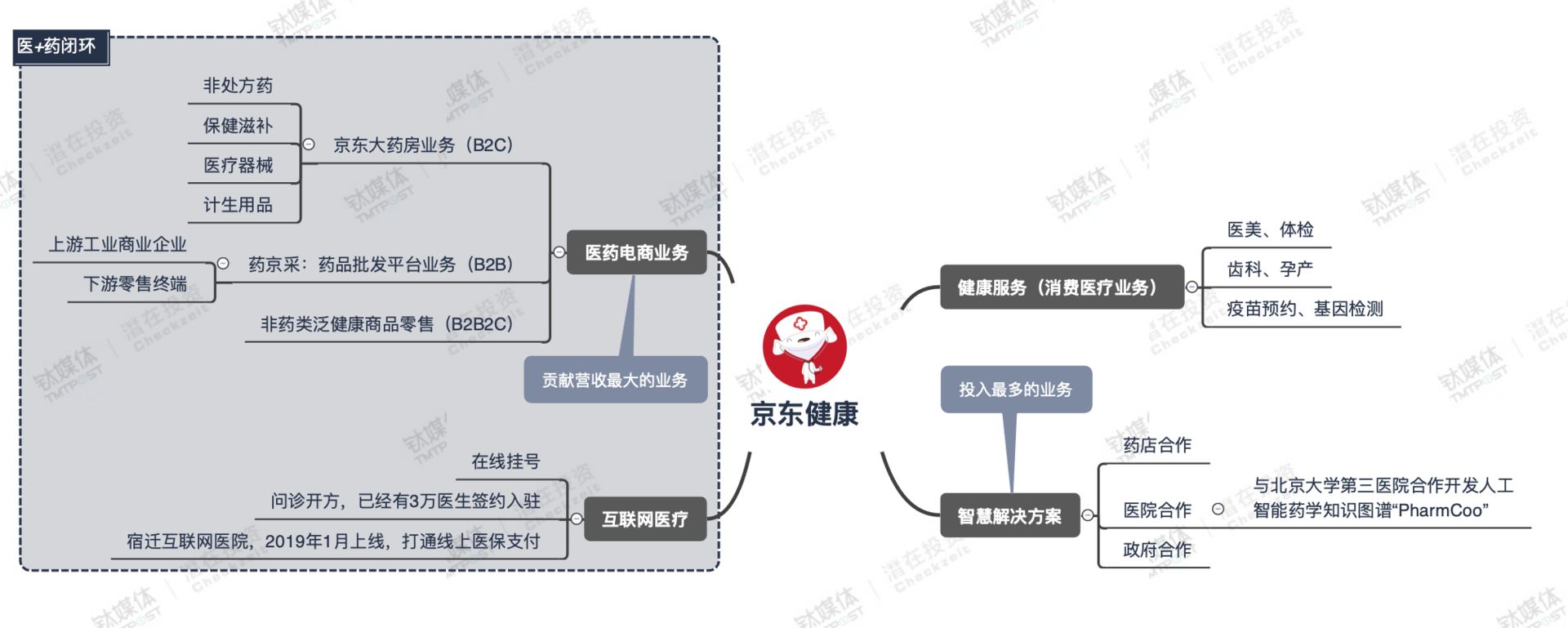 对话京东健康CEO：已实现百亿营收，下半年会做独立App