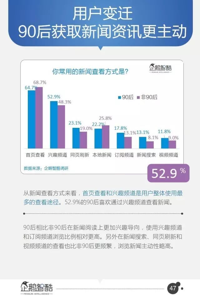腾讯95页重磅报告：全面预测中国未来5年趋势