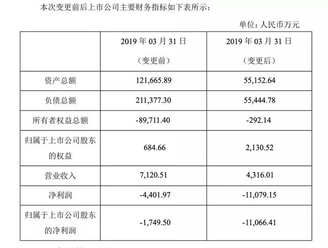 投资暴雷，身陷囹圄，冯鑫陷入暴风眼