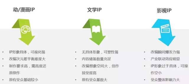 《哪吒》爆了，但距离国漫IP宇宙构成还有多远？