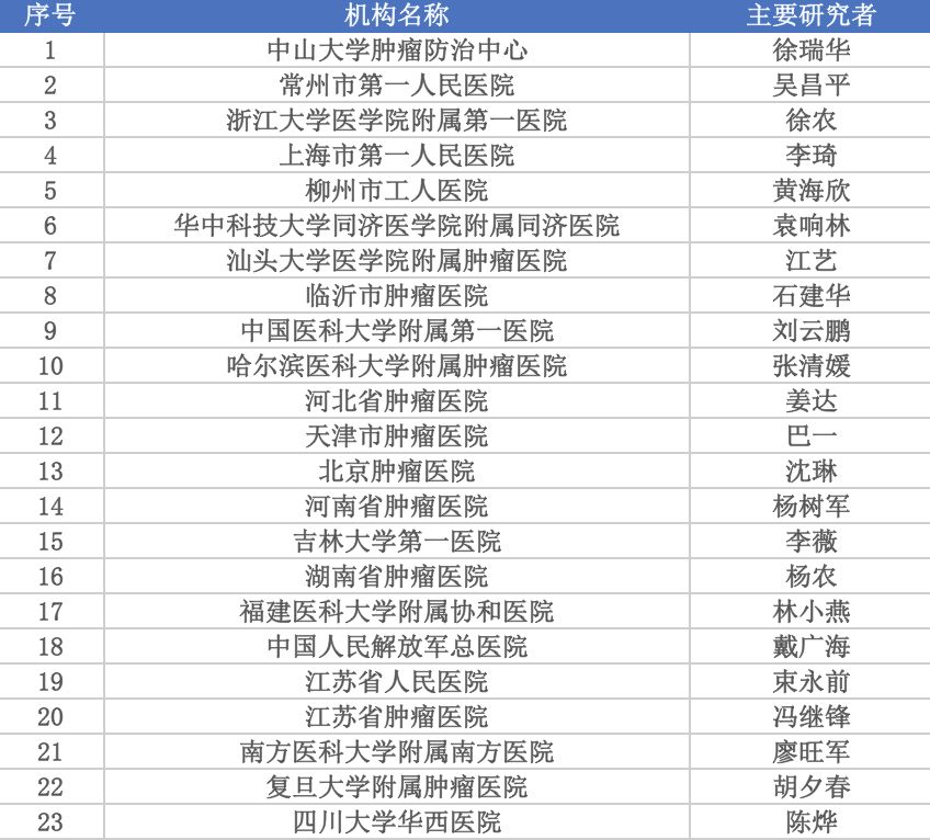 JS001治疗晚期癌症的Ib-II期临床研究 澳门皇冠线上网站