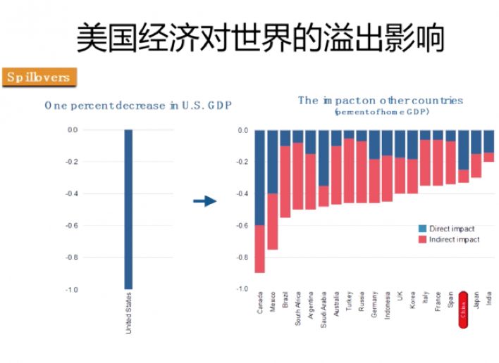 为什么美国gdp这么多_GDP标签 至诚财经(3)