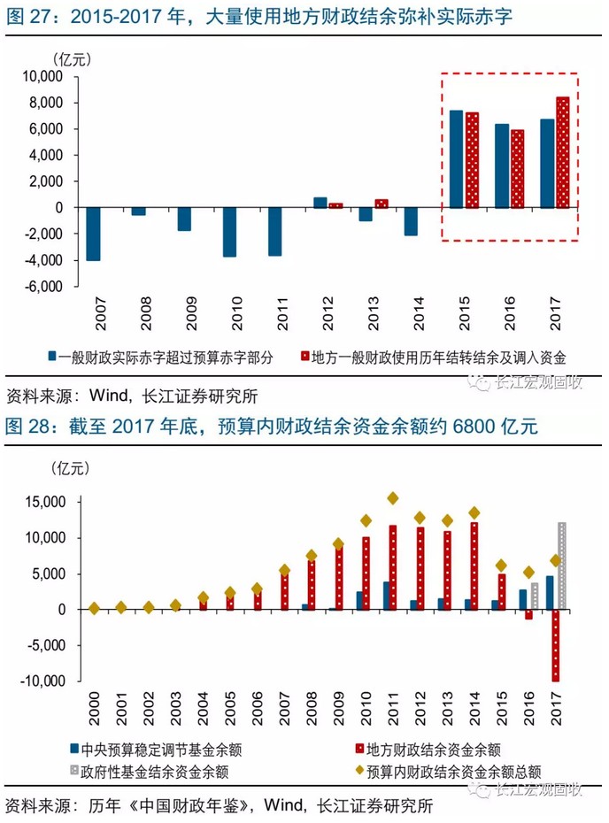 政府支出占经济总量的比例_支出占收入比例饼状图(3)