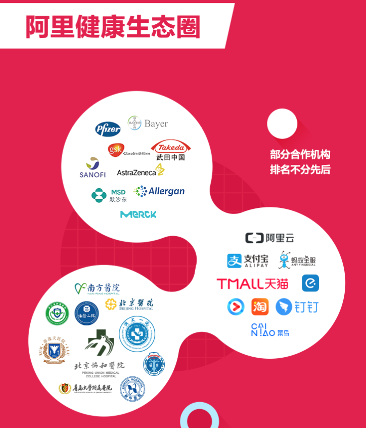 阿里健康生態(tài)圖，圖來自阿里健康